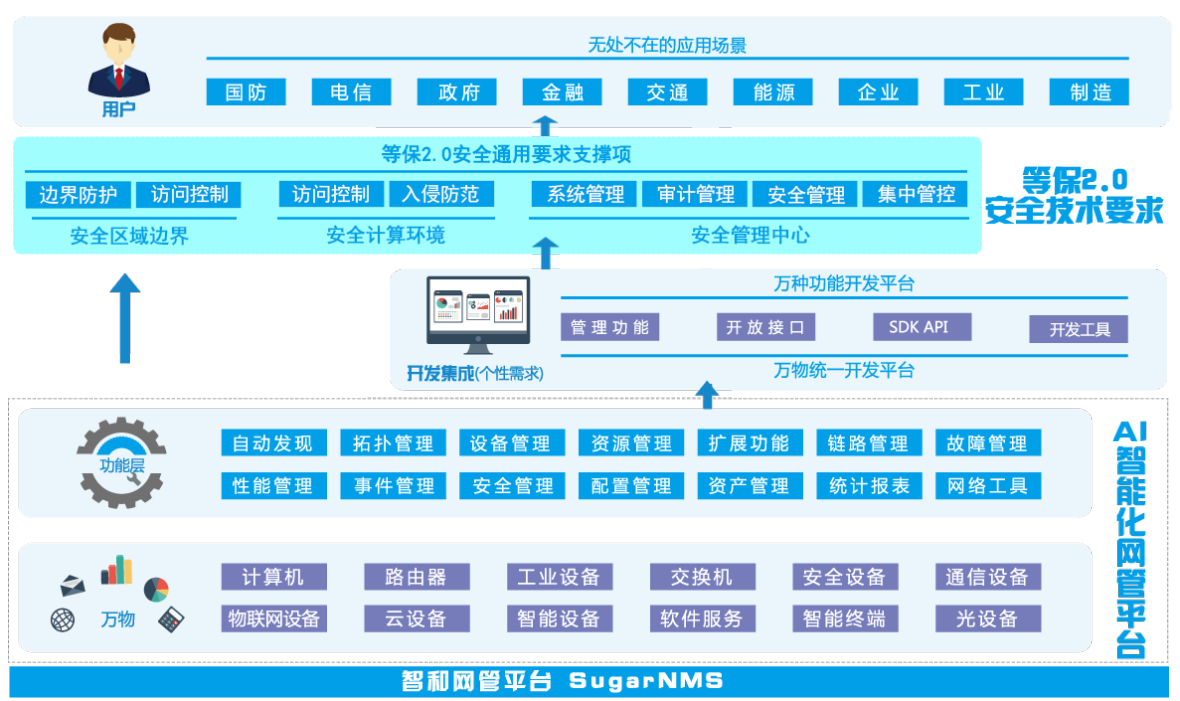 it運維_it運維 it服務(wù)_it 運維 管理