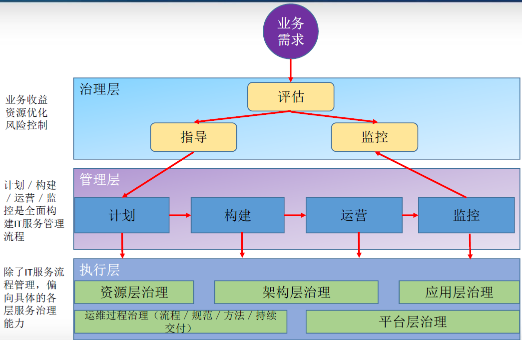 it 運維 管理_it運維_it運維 it服務(wù)