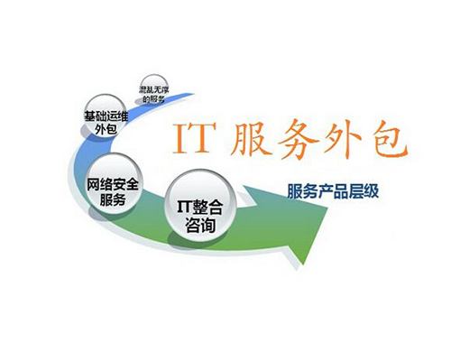 it外包市場分析及營銷模式探討_it外包服務合同模板.企業(yè)it服務合同_it技術外包