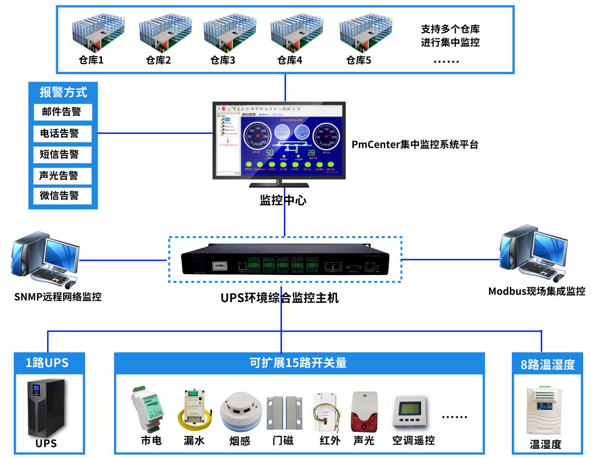it運維技術(shù)_it移動運維_it運維