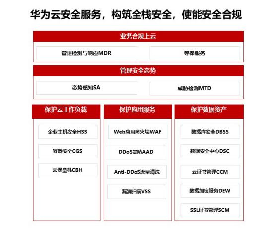 組織級(jí)運(yùn)維服務(wù)目錄_應(yīng)急指揮系統(tǒng)運(yùn)維服務(wù)_服務(wù)器運(yùn)維技術(shù)