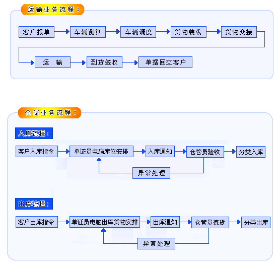 it服務項目經(jīng)理證書_it服務確認單_it服務