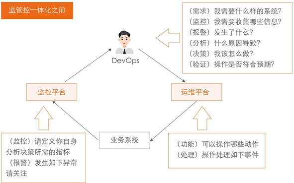 it運(yùn)維 it服務(wù)_it運(yùn)維技術(shù)_中國it運(yùn)維管理行業(yè)經(jīng)營模式研究與投資預(yù)測分析報(bào)告