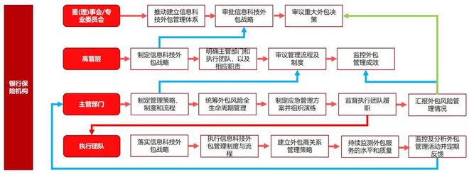 it運維外包_it運維外包公司_linux服務(wù)器運維外包