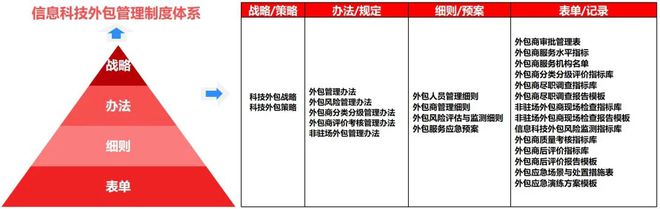 it運維外包_linux服務(wù)器運維外包_it運維外包公司