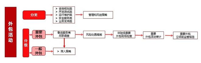 it運維外包_linux服務(wù)器運維外包_it運維外包公司
