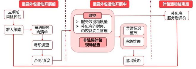 linux服務(wù)器運維外包_it運維外包公司_it運維外包