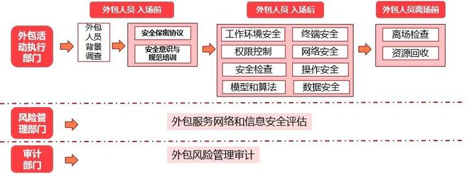 linux服務(wù)器運維外包_it運維外包公司_it運維外包