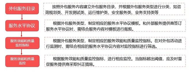 it運維外包公司_linux服務(wù)器運維外包_it運維外包
