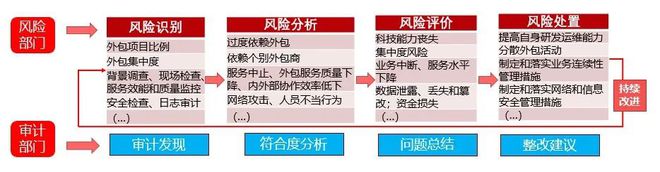 it運維外包公司_linux服務(wù)器運維外包_it運維外包