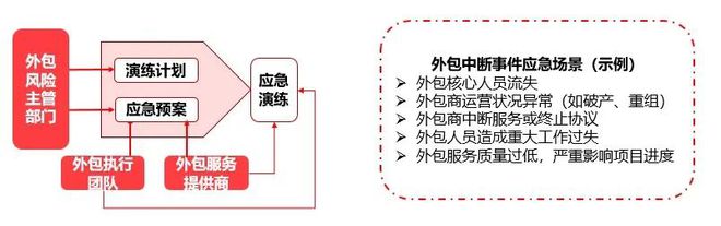 it運維外包_linux服務(wù)器運維外包_it運維外包公司