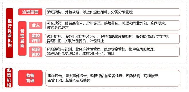 it運維外包_linux服務(wù)器運維外包_it運維外包公司