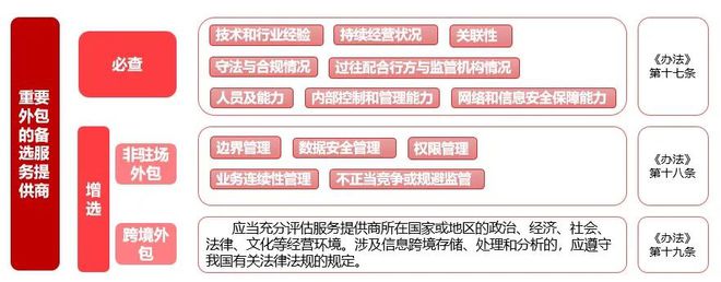 it運維外包_linux服務(wù)器運維外包_it運維外包公司