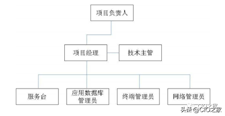 it運(yùn)維技術(shù)_it 運(yùn)維管理_it技術(shù)支持和運(yùn)維有區(qū)別嗎
