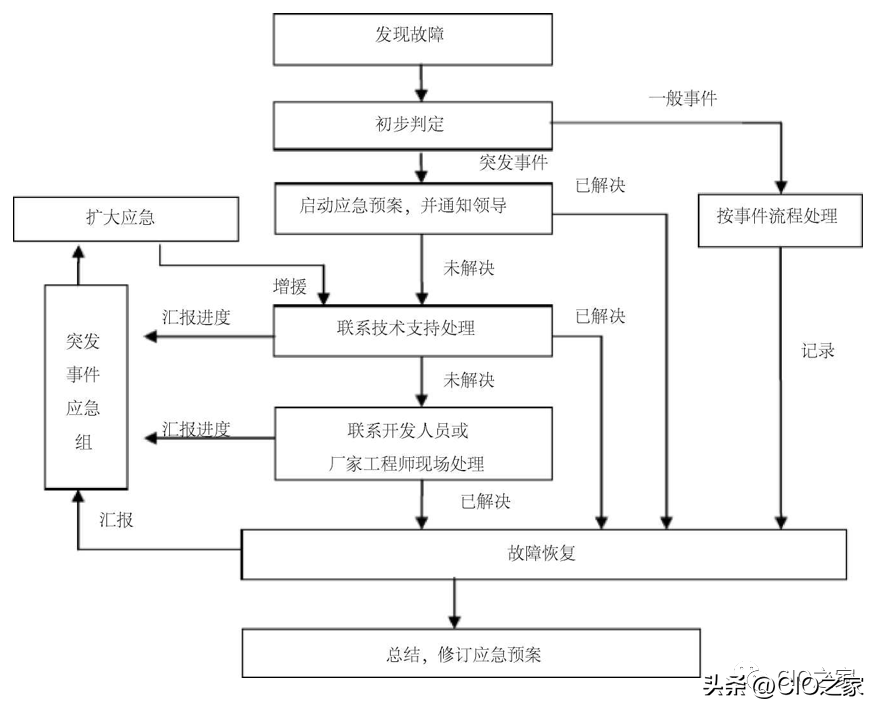 it 運(yùn)維管理_it運(yùn)維技術(shù)_it技術(shù)支持和運(yùn)維有區(qū)別嗎