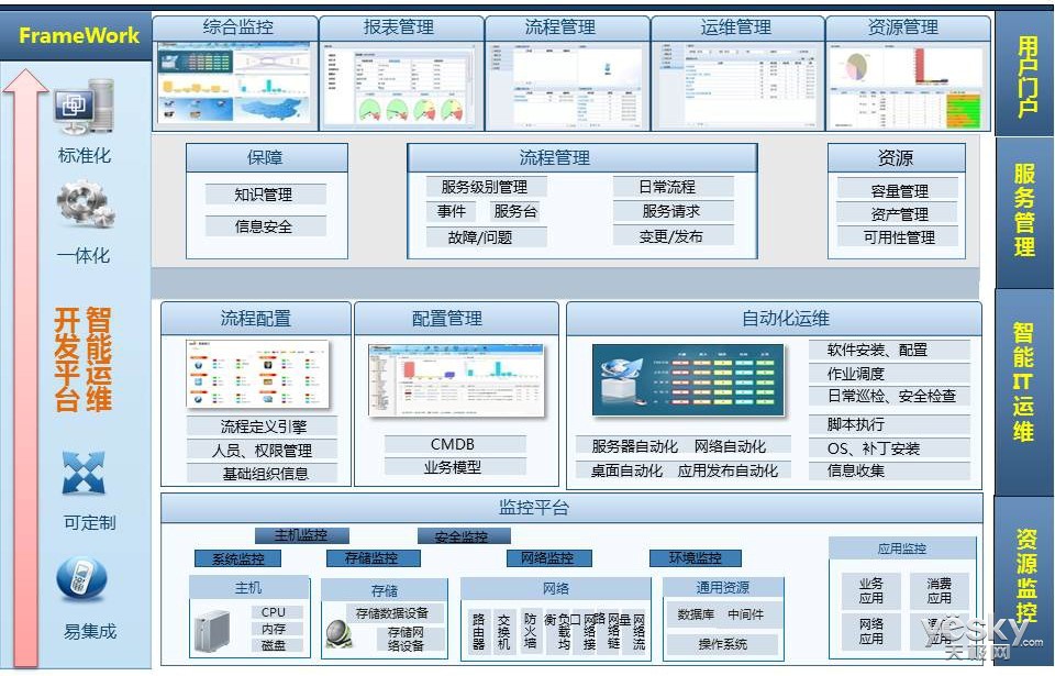 it 運(yùn)維管理_it技術(shù)支持和運(yùn)維有區(qū)別嗎_it運(yùn)維技術(shù)