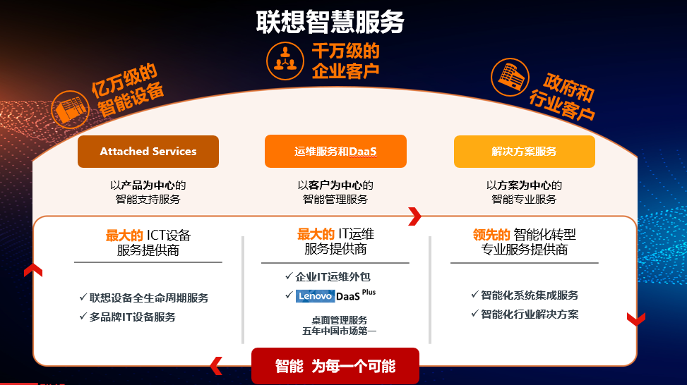 網(wǎng)站運維外包收費標準_pc運維外包_it運維外包 排行