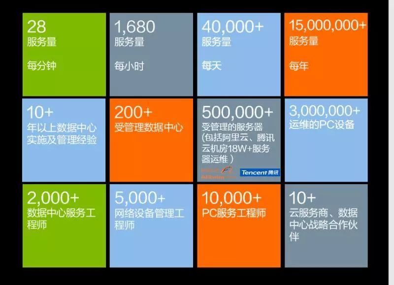網(wǎng)站運維外包收費標準_pc運維外包_it運維外包 排行
