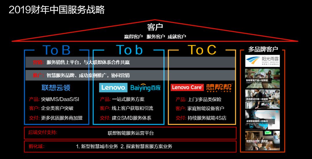 pc運維外包_it運維外包 排行_網(wǎng)站運維外包收費標準