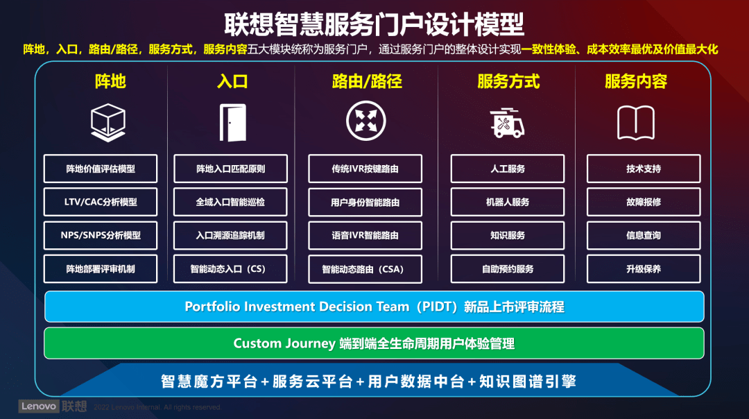 網(wǎng)站運維外包收費標準_pc運維外包_it運維外包 排行