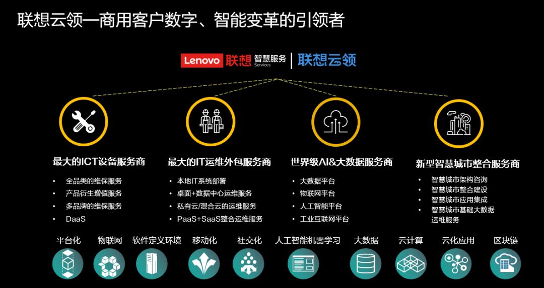 it運維外包 排行_網(wǎng)站運維外包收費標準_pc運維外包