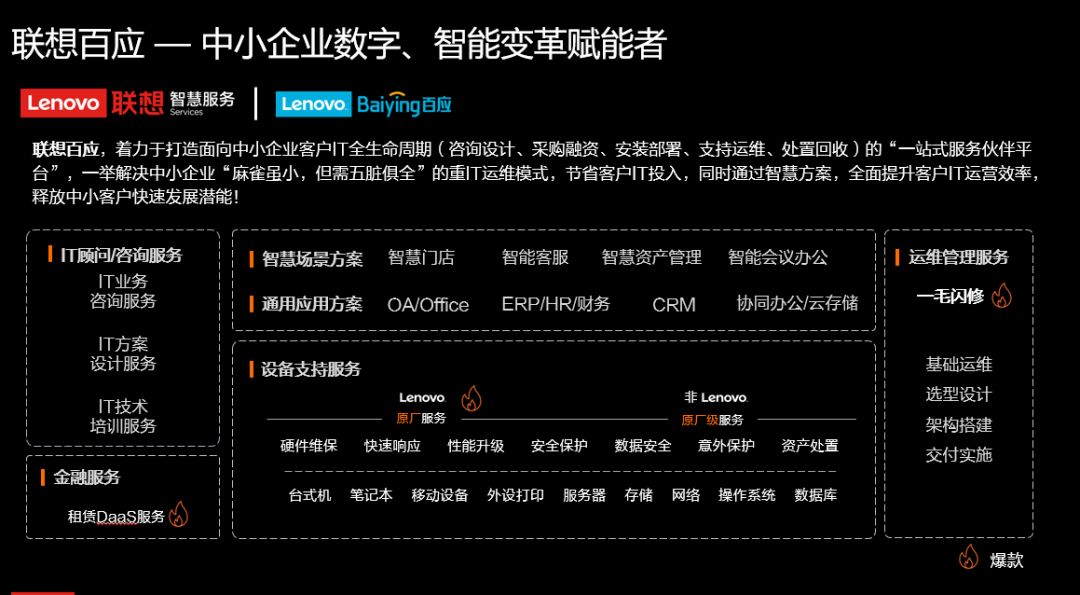 pc運維外包_網(wǎng)站運維外包收費標準_it運維外包 排行