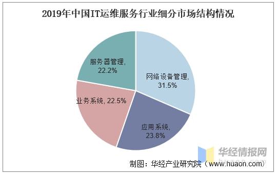 青島it外包運維服務(wù)_it服務(wù)滿意度調(diào)查問卷_it服務(wù)