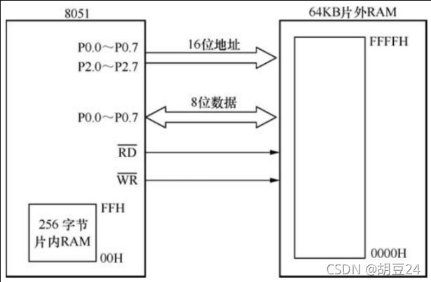 服務(wù)器運(yùn)維_現(xiàn)代化工程項(xiàng)目的運(yùn)維服務(wù)模式_組織級運(yùn)維服務(wù)目錄