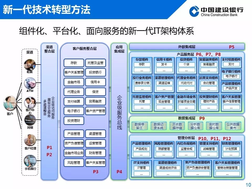 it人員的職業(yè)規(guī)劃_it技術人員_it人員工作職責