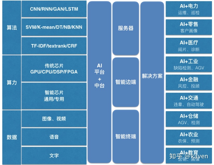 it技術(shù)工程師_it認(rèn)證培訓(xùn)之路與技術(shù)學(xué)習(xí)方法_it技術(shù)包括哪些技術(shù)