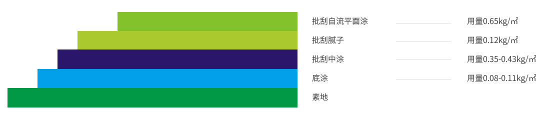 4水性環(huán)氧自流平地坪